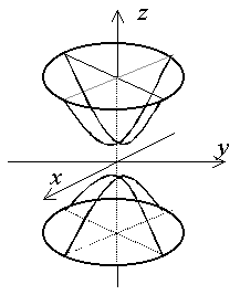 Общее уравнение поверхности второго порядка. Сфера - student2.ru
