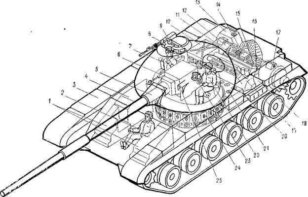 Общее устройство боевой машины. - student2.ru