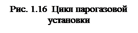 Общее устройство и принцип действия ГТУ - student2.ru