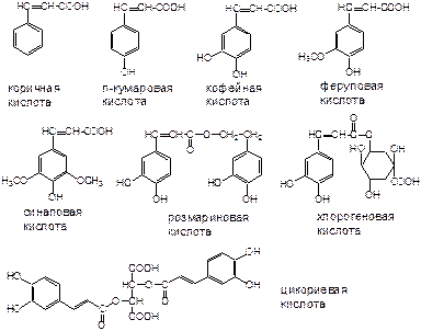 Общие методы получения иридоидов - student2.ru