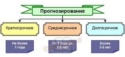 Общие методы управления в таможенном менеджменте - student2.ru