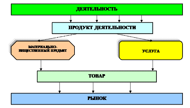 Общие методы управления в таможенном менеджменте - student2.ru