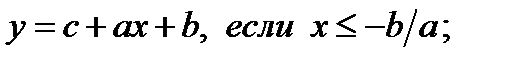 Общие сведения. 1. Абсолютной величиной, или модулём числа х, называется само число х, если число , если ноль, если - student2.ru