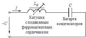 Общие сведения. Цепь с последовательным соединением конденсатора и катушки с подвижным ферромагнитным сердечником изображена на рис - student2.ru