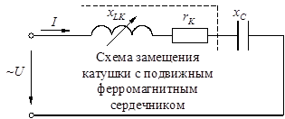 Общие сведения. Цепь с последовательным соединением конденсатора и катушки с подвижным ферромагнитным сердечником изображена на рис - student2.ru