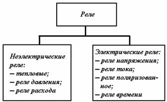 Общие сведения и классификация реле - student2.ru