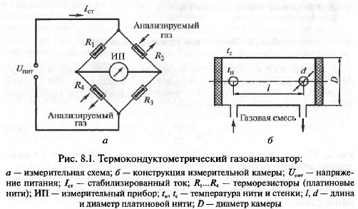 Общие сведения о газоаналитических приборах - student2.ru