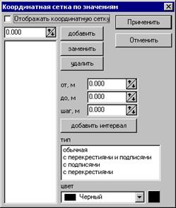 Общие сведения о картографическом редакторе Mapproj - student2.ru