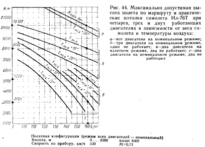 Общие сведения о наборе высоты - student2.ru