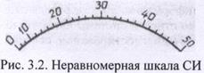 Общие сведения о средствах измерения - student2.ru