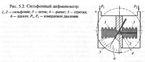 Общие сведения об измерении давления. - student2.ru