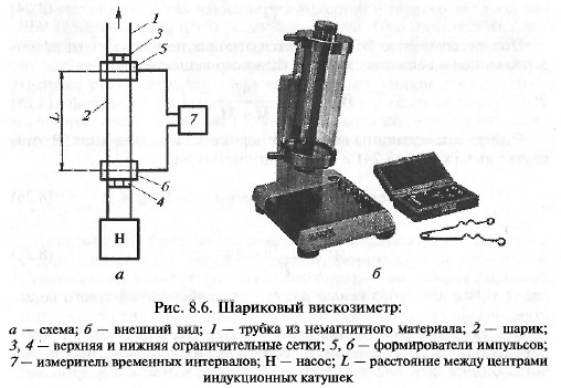 Общие сведения об измерении вязкости - student2.ru