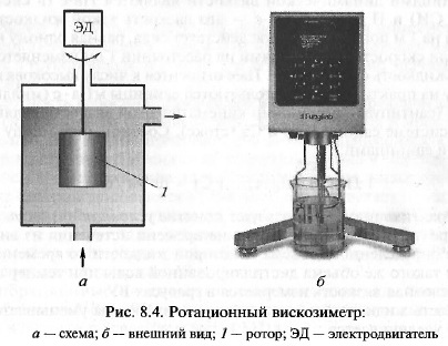 Общие сведения об измерении вязкости - student2.ru