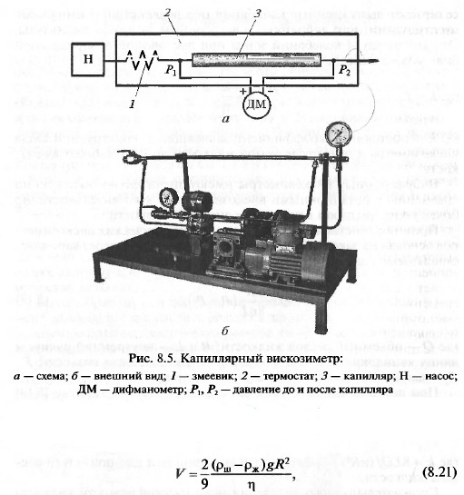 Общие сведения об измерении вязкости - student2.ru