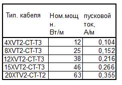 Общие теоретические сведения - student2.ru