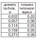 Общие теоретические сведения - student2.ru