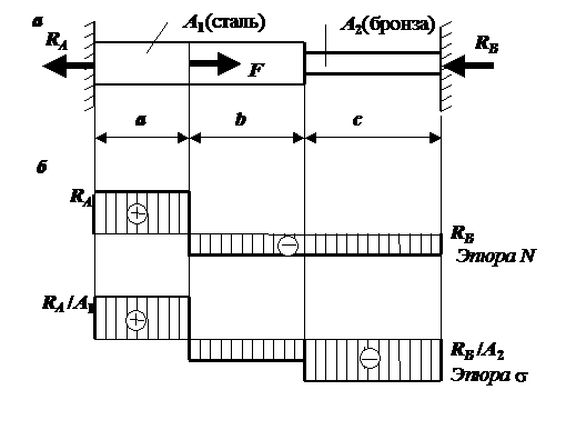 Расчет статически неопределимого составного стержня, работающего на растяжение-сжатие - student2.ru