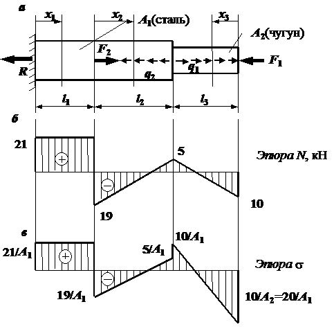 Подбор сечения стержня, подверженного - student2.ru