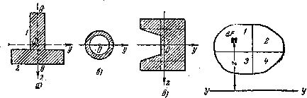 Общий способ вычисления моментов инерции сложных сечений - student2.ru