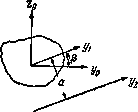 Общий способ вычисления моментов инерции сложных сечений - student2.ru