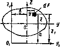 Общий способ вычисления моментов инерции сложных сечений. - student2.ru
