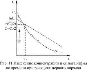 Общий вид кинетических уравнений для реакций первого и второго порядка--- - student2.ru