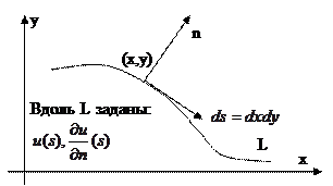 Общий вид линейного уравнения - student2.ru