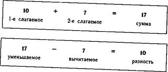 обучение нумерации в пределах 20 - student2.ru