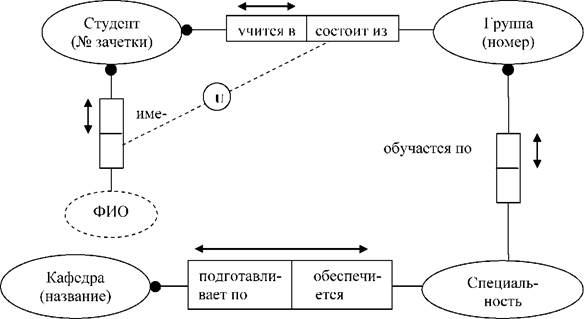 Обязательность на обоих концах - student2.ru