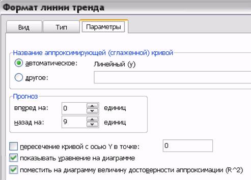 Обзор инструментов и функций программы MS EXCEL, связанных с анализом тренда - student2.ru