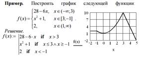 Обзор современных компьютерных систем для решения экономико-математических задач - student2.ru