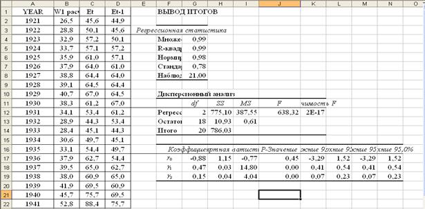 Оценить параметры модели – I Клейна - student2.ru