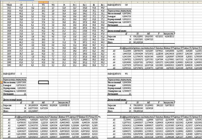 Оценить параметры модели – I Клейна, используя данные таблицы 6.2 - student2.ru