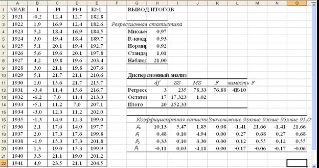 Оценить параметры модели – I Клейна, используя данные таблицы 6.2 - student2.ru