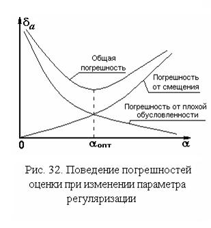Оценивание коэффициентов аппроксимирующих полиномов - student2.ru
