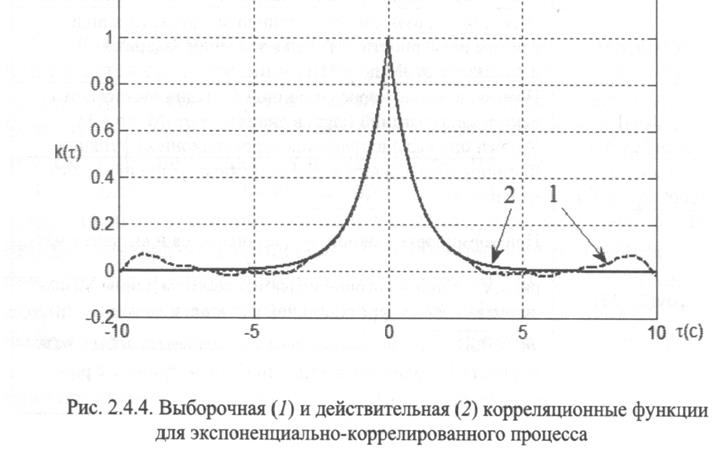 Оценка корреляционной функции случайного процесса - student2.ru