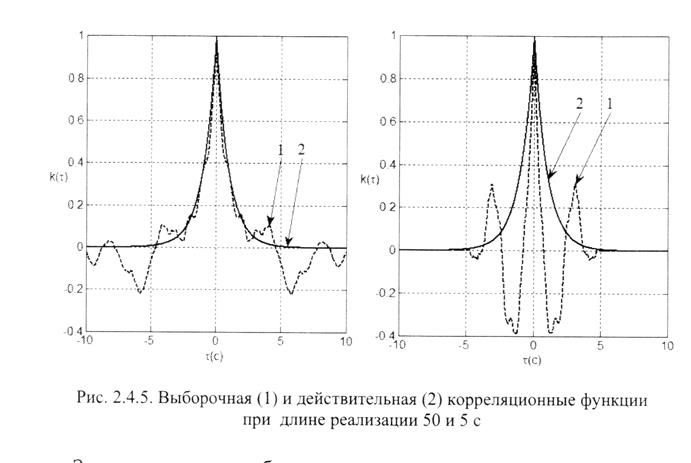 Оценка корреляционной функции случайного процесса - student2.ru