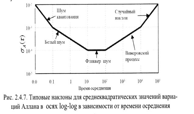 Оценка корреляционной функции случайного процесса - student2.ru