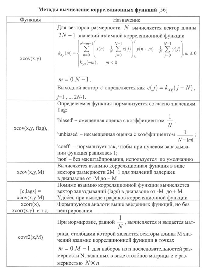 Оценка корреляционной функции случайного процесса - student2.ru