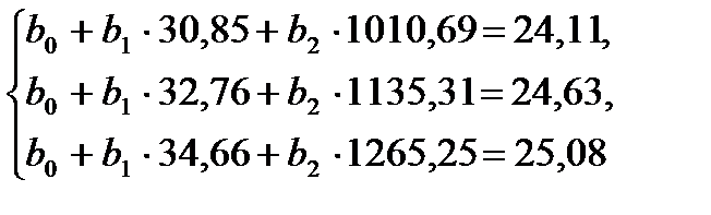 Оценка коэффициентов параболы второго порядка - student2.ru