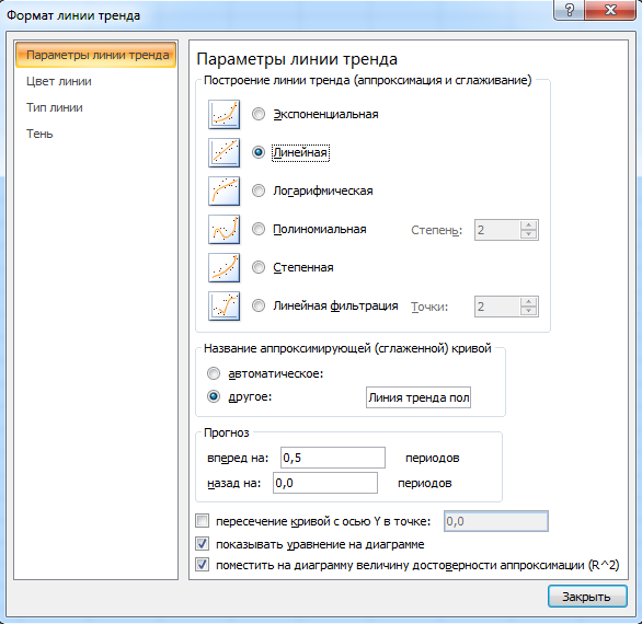 Оценка параметров нелинейной парной регрессии - student2.ru