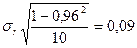 Оценка погрешностей определения коэффициентов корреляции - student2.ru