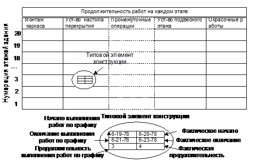 Оценка состояния работ и прогнозирование изменений - student2.ru