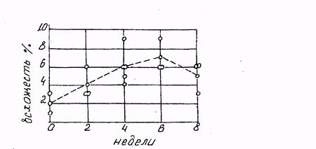 Оценка точности выравнивания - student2.ru