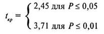 Оценка уровней значимости коэффициентов регрессионного уравнения - student2.ru