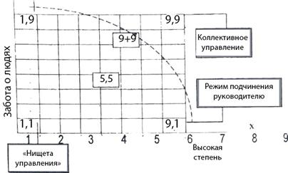 Оценка влияния факторов на прибыль. - student2.ru