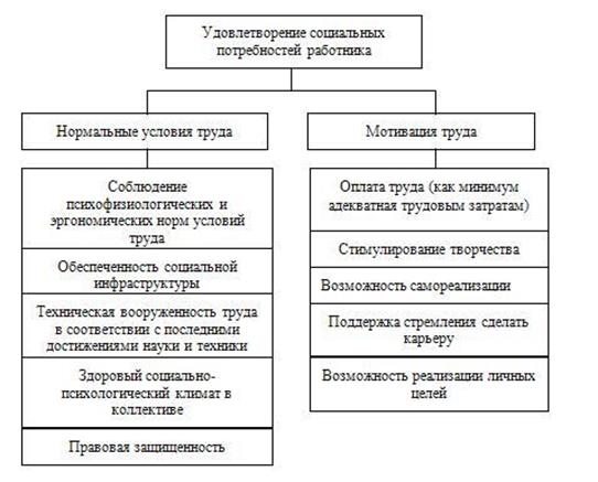 Оценка эффективности деятельности службы управления персоналом - student2.ru