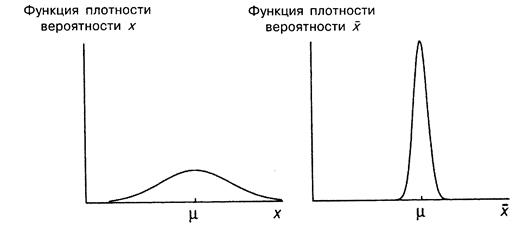 Оценки как случайные величины - student2.ru