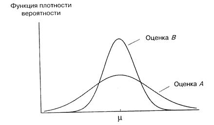 Оценки как случайные величины - student2.ru