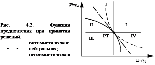 Оценочная функция - student2.ru